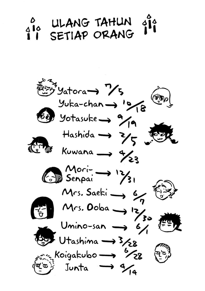 Blue Period Chapter 14 Gambar 42