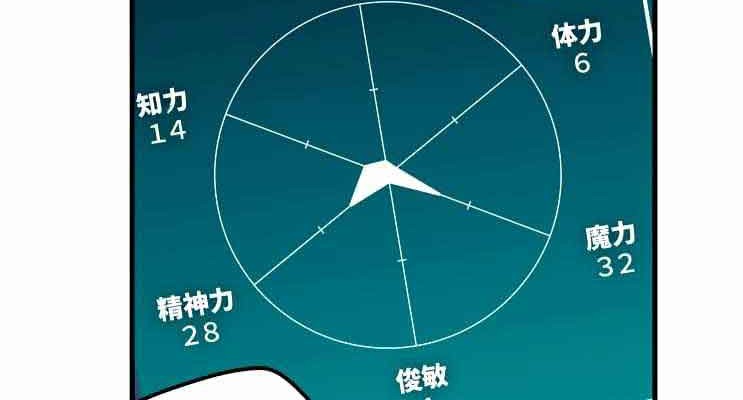 Useless Wizard Chapter 03 Gambar 40