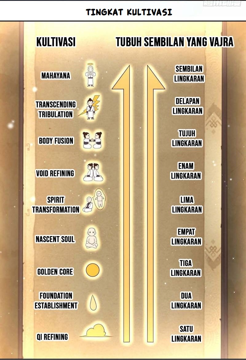 Sign in the Mystery Box to Dominate the World of Cultivation Chapter 33 Gambar 36