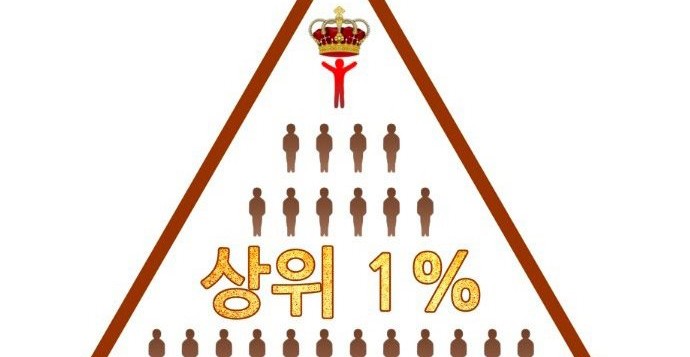 Top 1% Chapter 07 Gambar 24