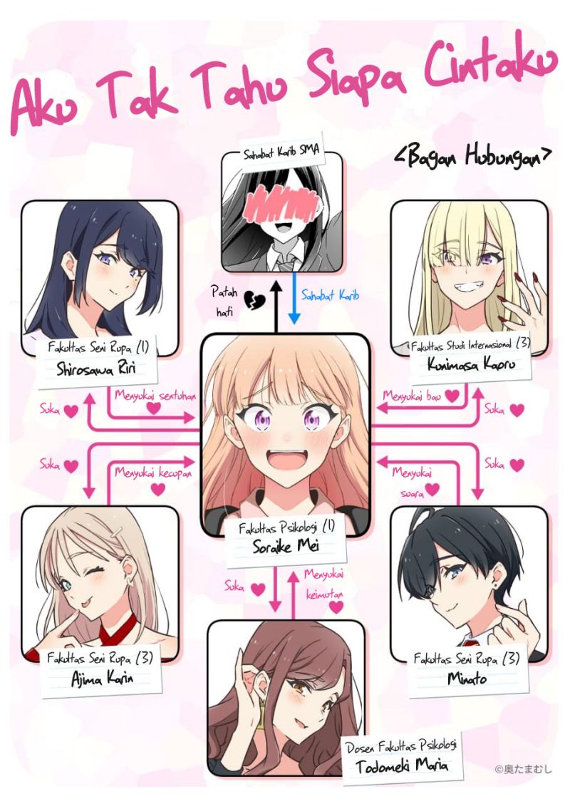 Baca  Dore ga Koi Ka ga Wakaranai Chapter 14 Gambar 2