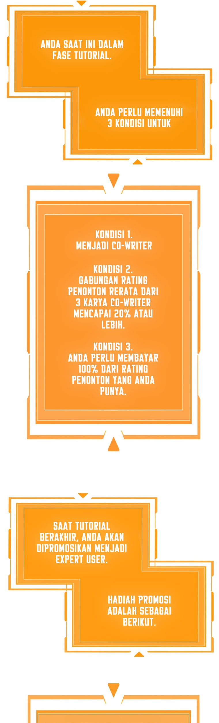 Drama Writer Who Reads Spoilers Chapter 07 Gambar 34