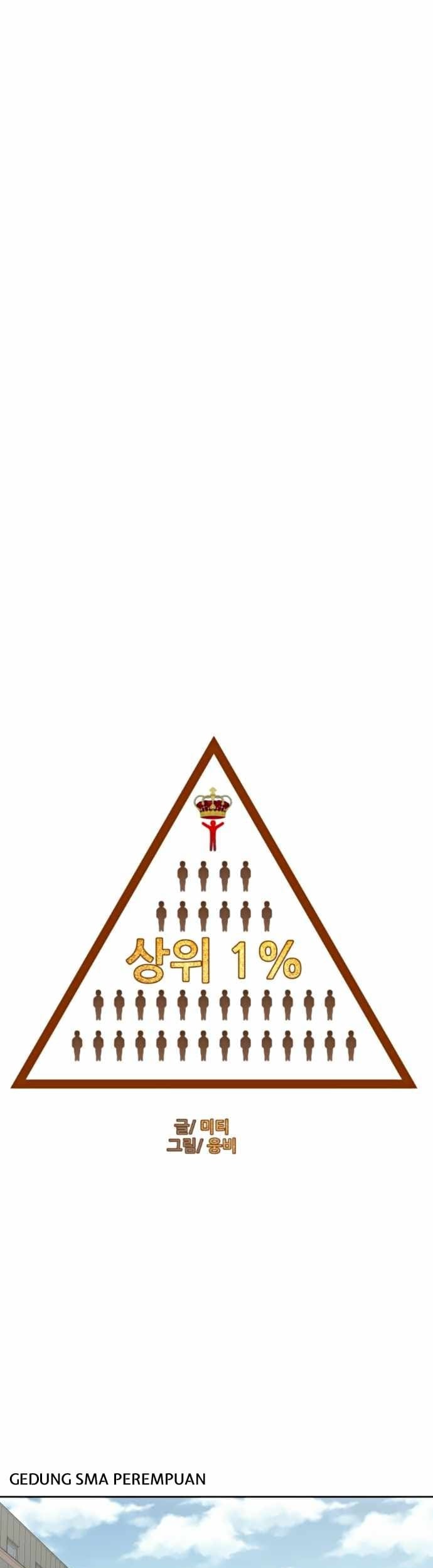 Top 1% Chapter 14 Gambar 23