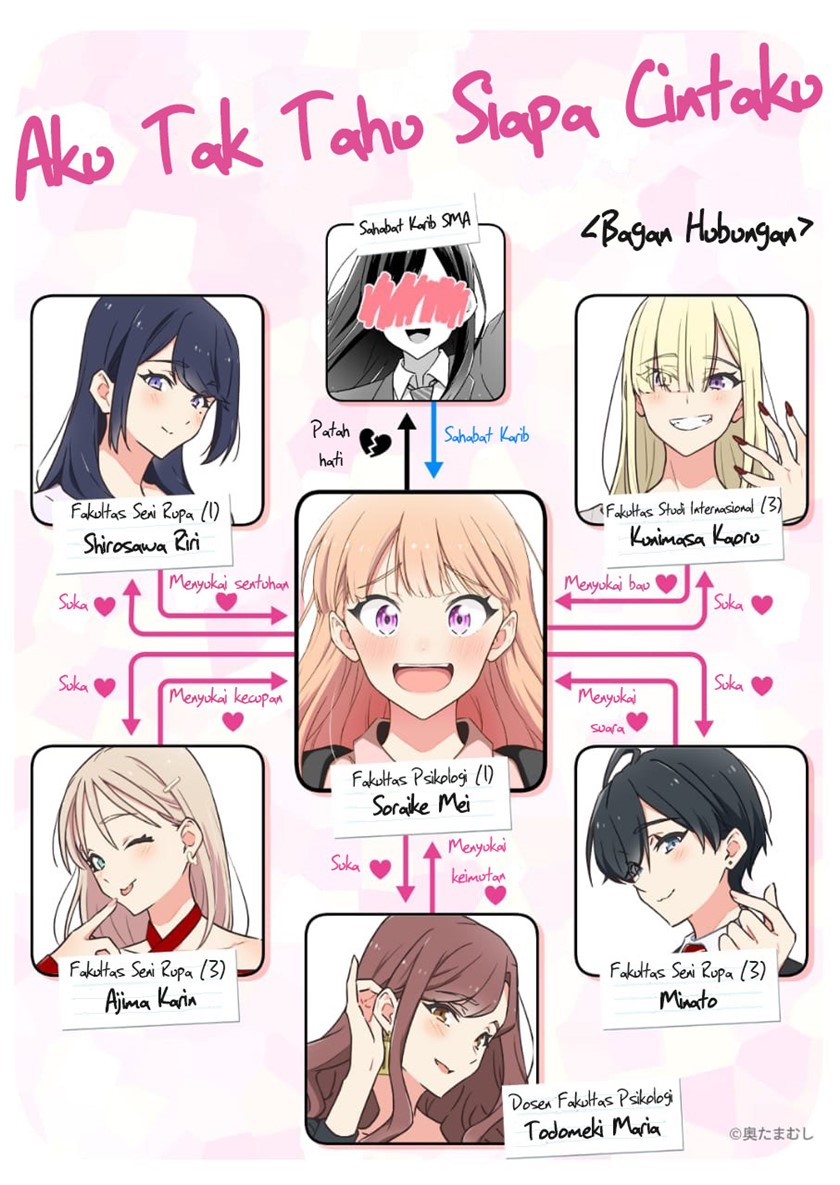 Baca Dore ga Koi Ka ga Wakaranai Chapter 15 Gambar 2