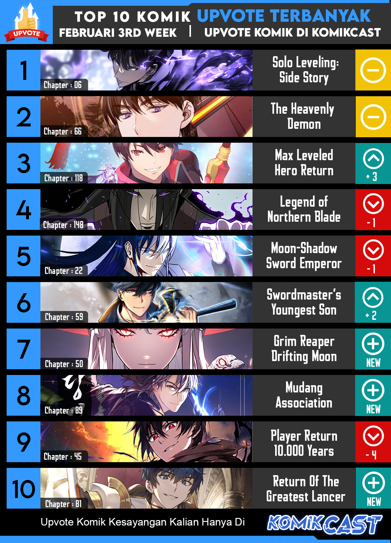 The Heavenly Demon Can’t Live a Normal Life Chapter 67 Gambar 92