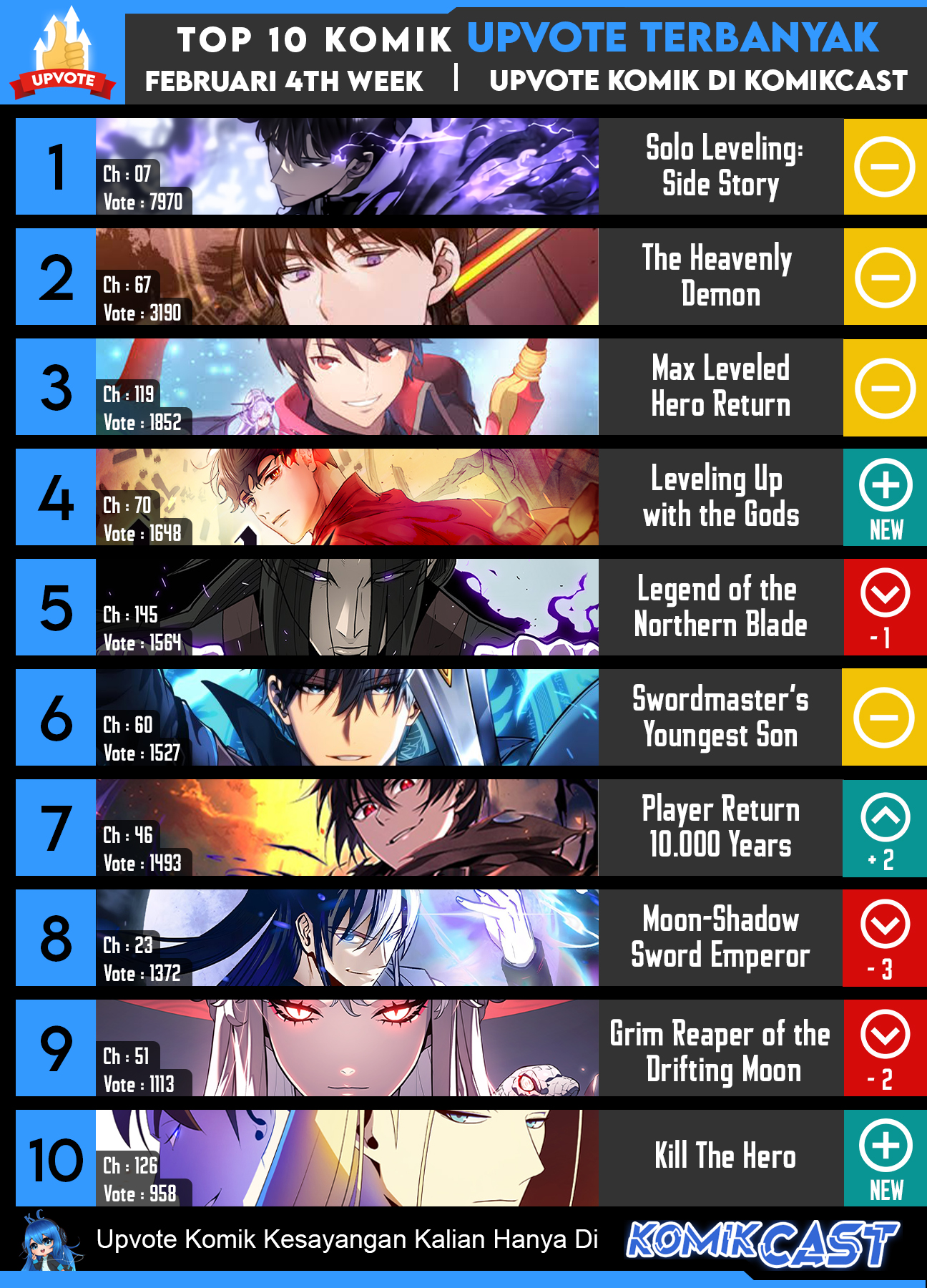 Reincarnation of the Suicidal Battle God Chapter 65 Gambar 78