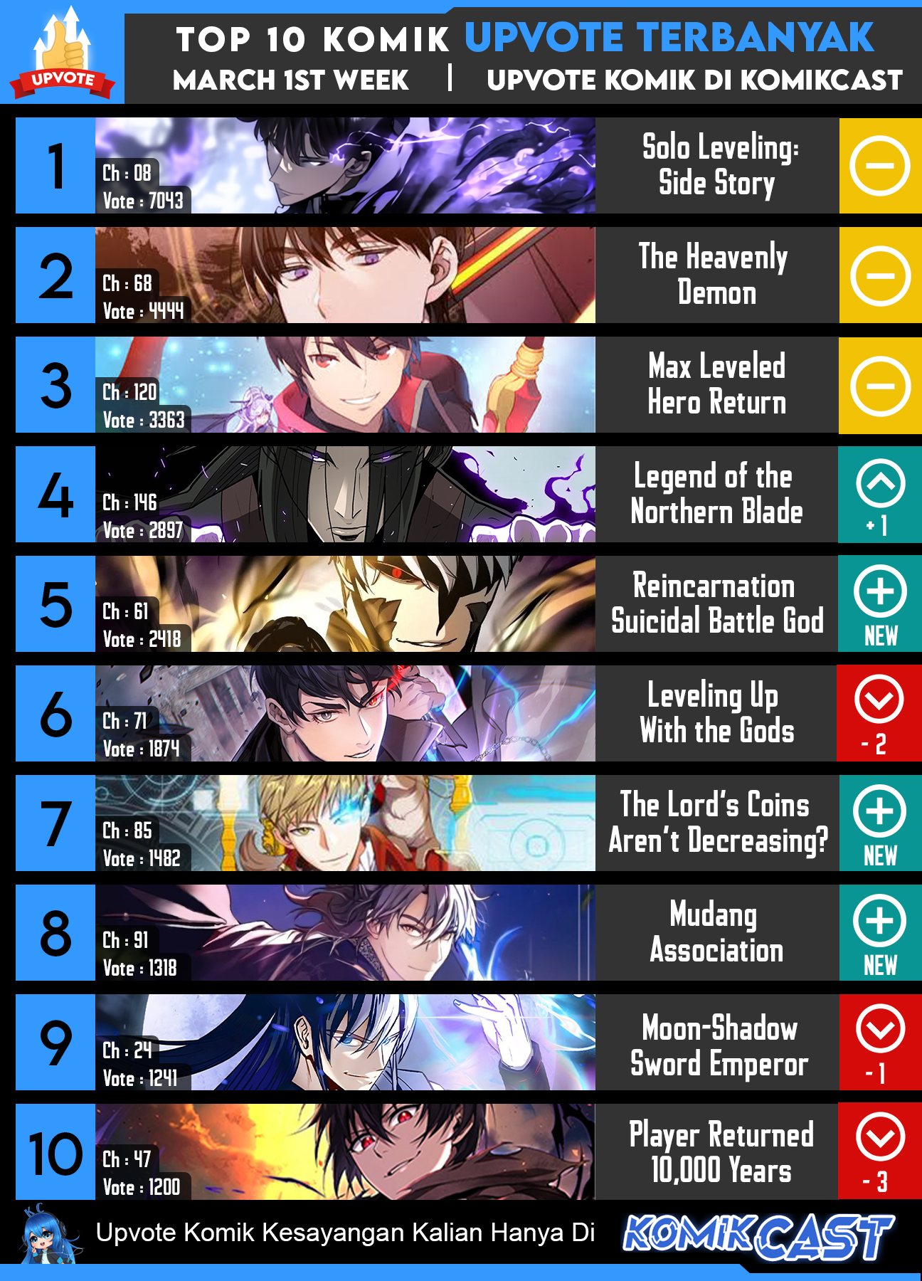 Moon-Shadow Sword Emperor Chapter 25 Gambar 82
