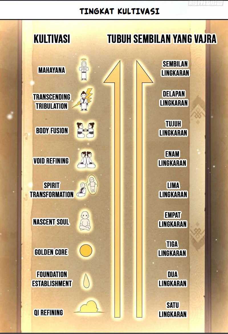 Sign in the Mystery Box to Dominate the World of Cultivation Chapter 75 Gambar 42