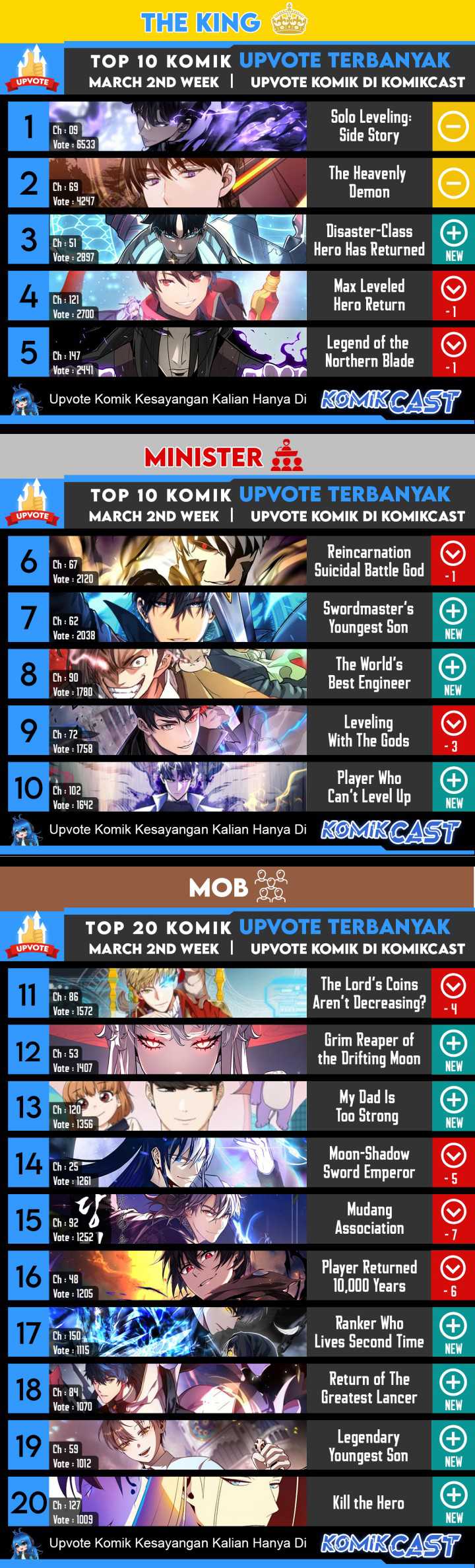 Kill The Dragon Chapter 52 Gambar 82