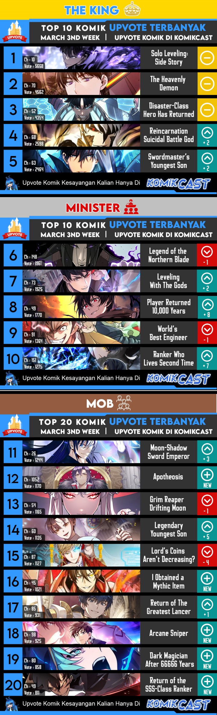 My Daughter is the Final Boss Chapter 64 Gambar 66