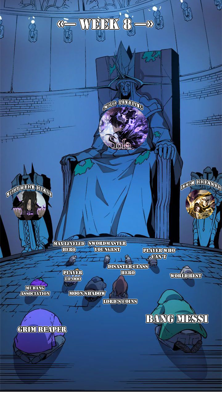 The MAX leveled hero will return! Chapter 123 Gambar 67