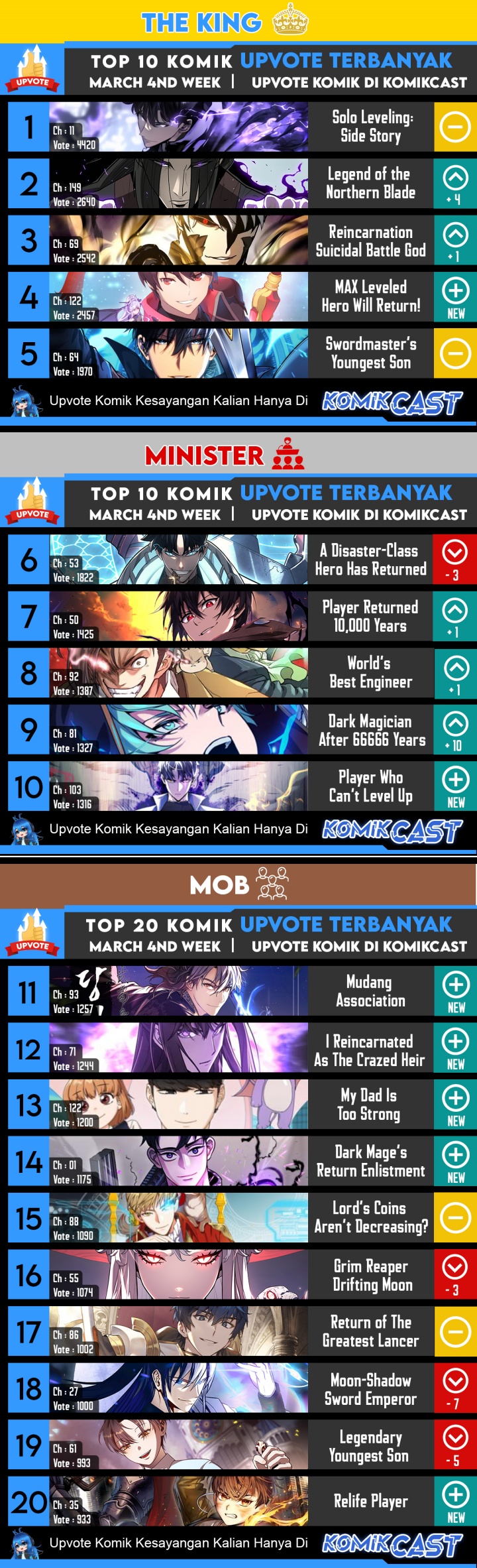 The Dark Mage’s Return to Enlistment Chapter 07 Gambar 66