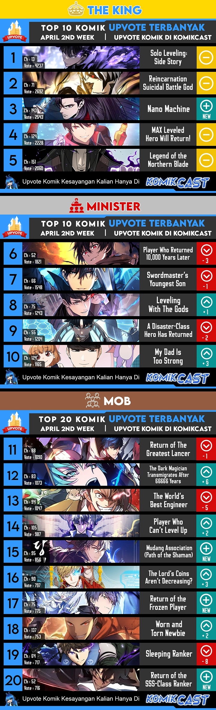Reincarnation of the Suicidal Battle God Chapter 73 Gambar 68