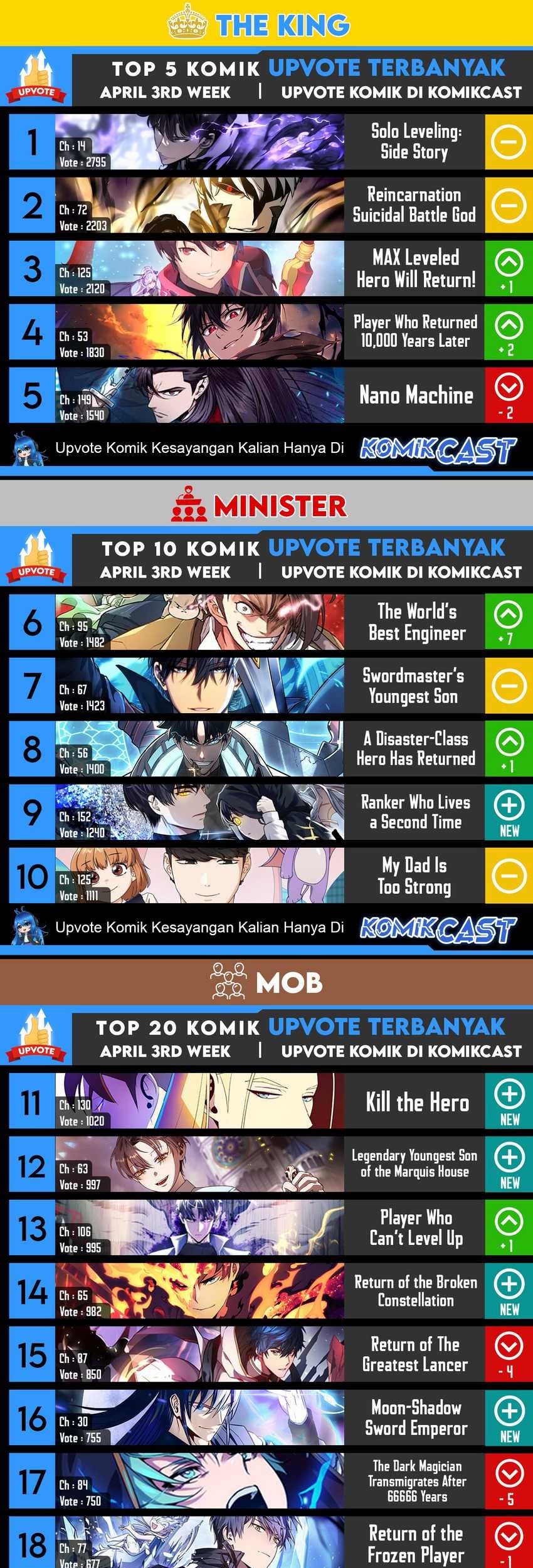 Kill The Dragon Chapter 58 Gambar 102