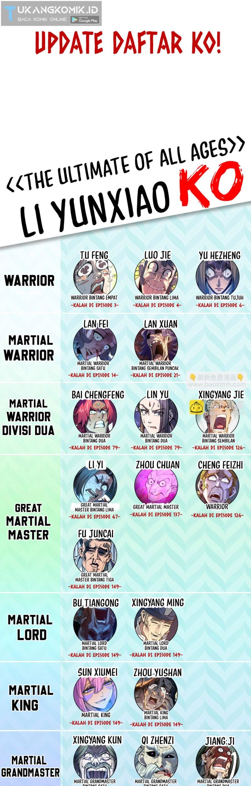 The Ultimate of All Ages Chapter 226 Gambar 35