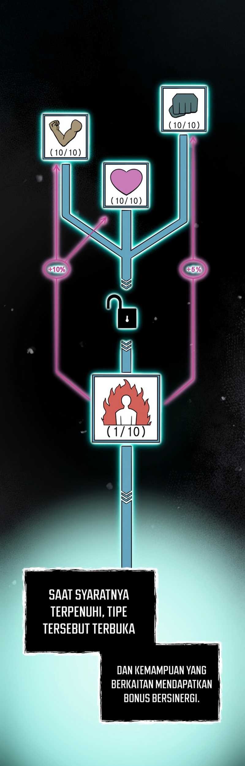 I Became an Evolving Space Monster Chapter 06 Gambar 82