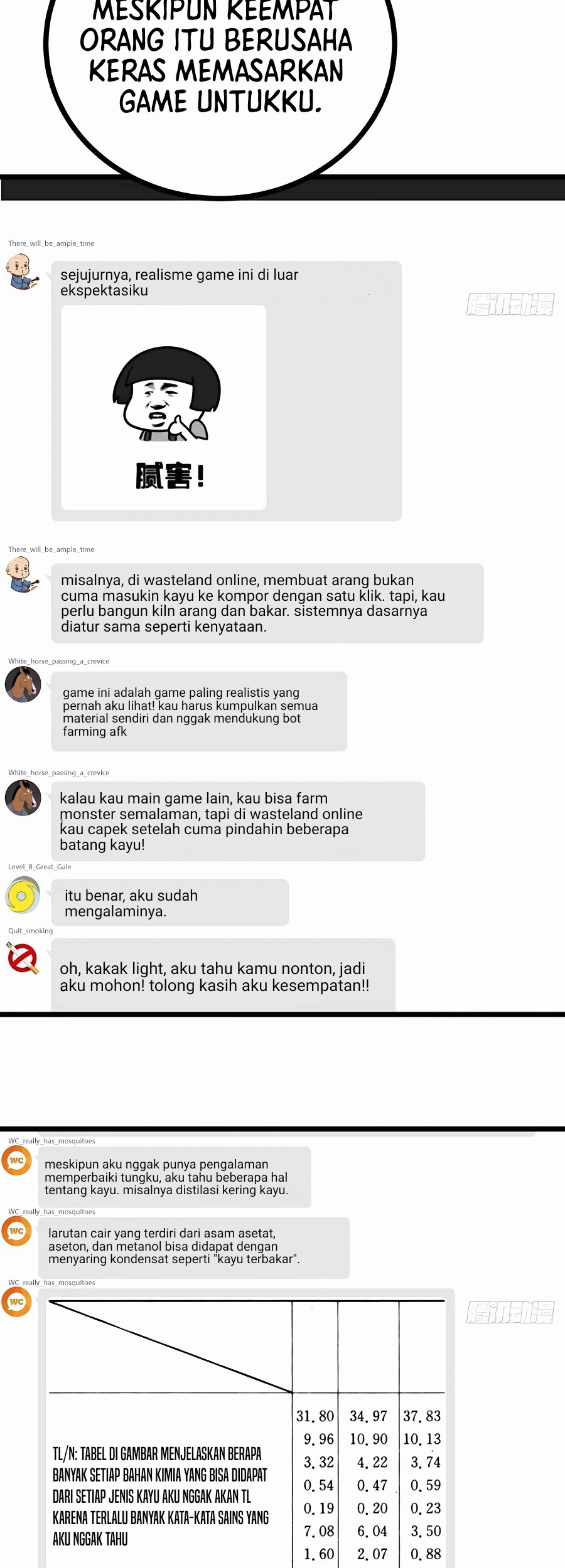 This Game Is Too Realistic Chapter 17 Gambar 34