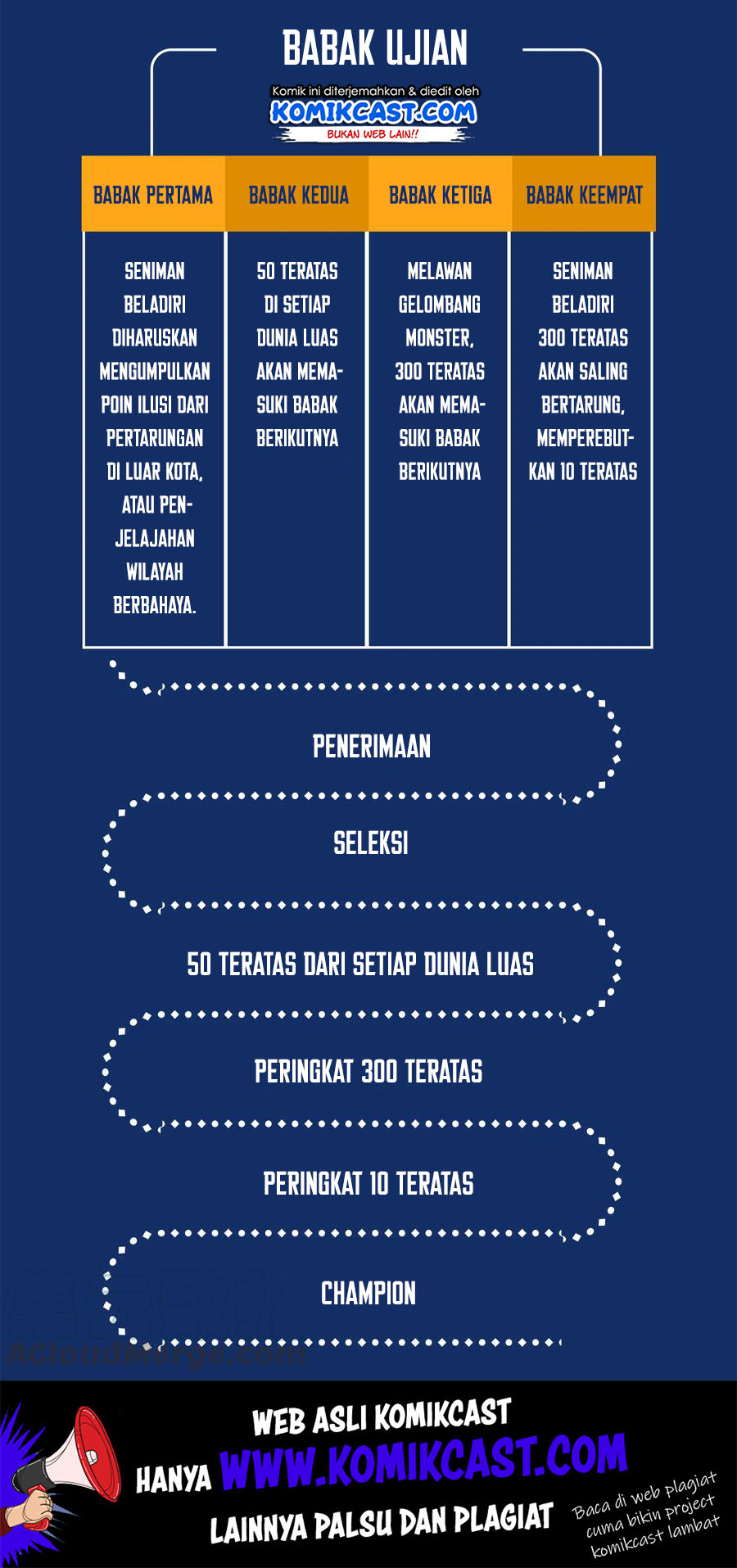Apotheosis Chapter 580.1 Gambar 4