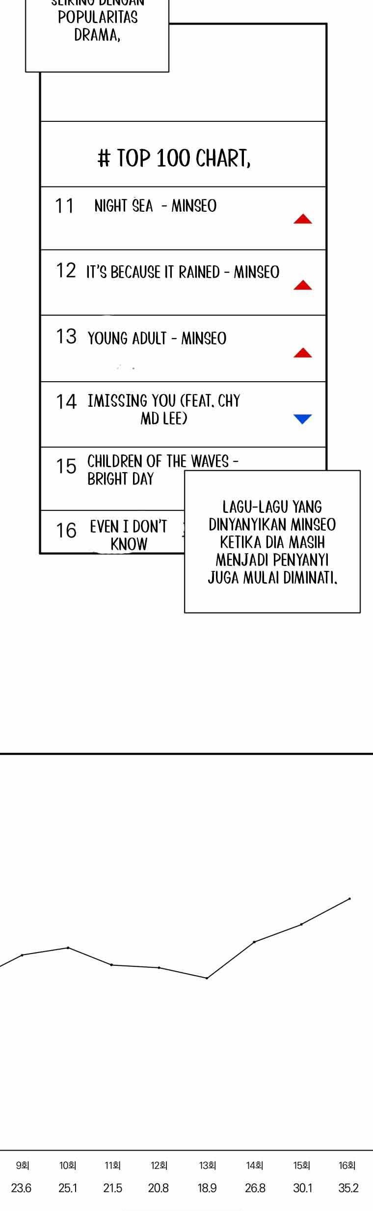 I Became a Top Actor Just by Reading Books! Chapter 66 Gambar 7