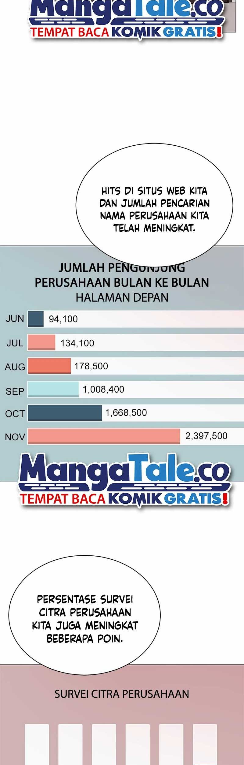 Superstar Associate Manager Chapter 40 Gambar 43