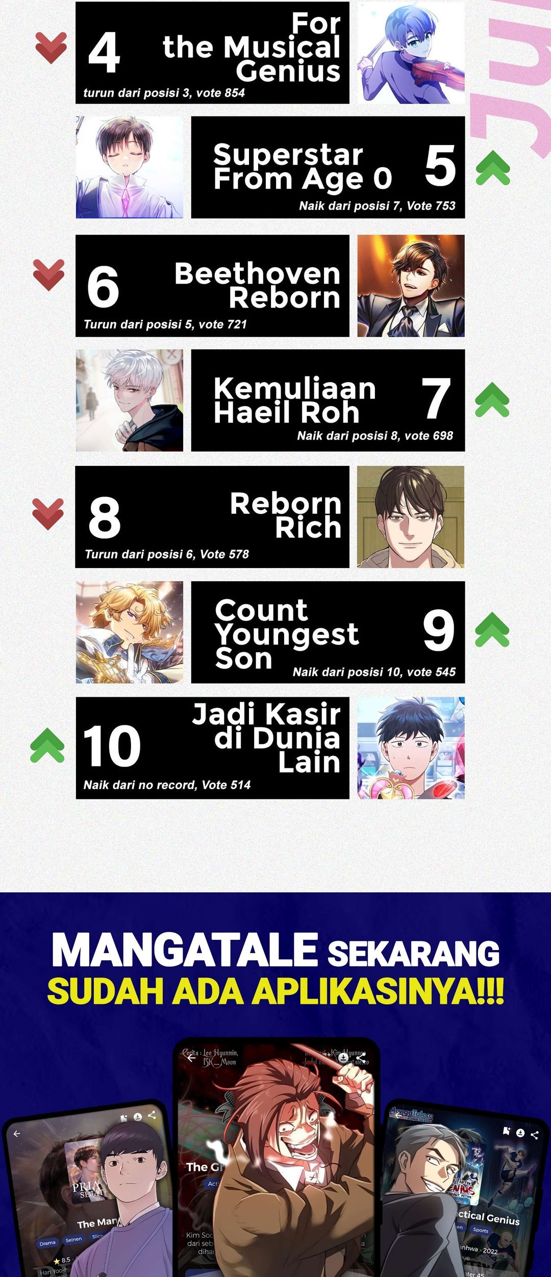 Kings Flung Into the Future Chapter 03 Gambar 97