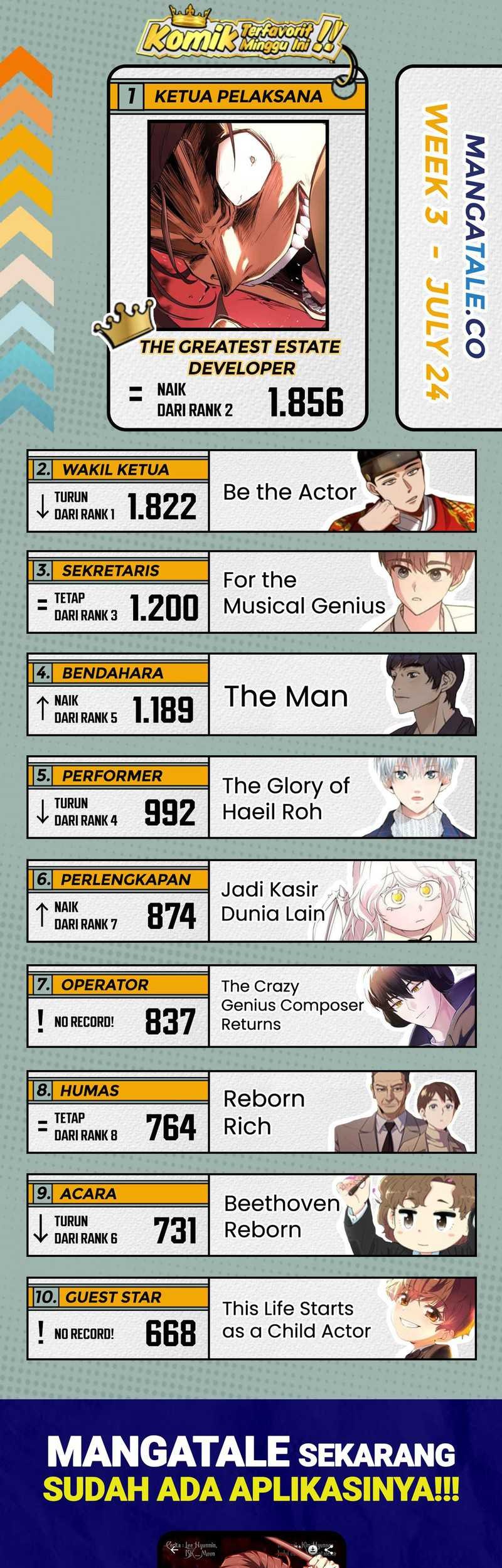 Genius Actor’s Aura Chapter 45 Gambar 77