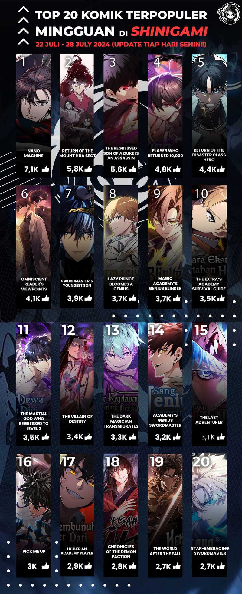 The Villain Of Destiny Chapter 176 Gambar 47