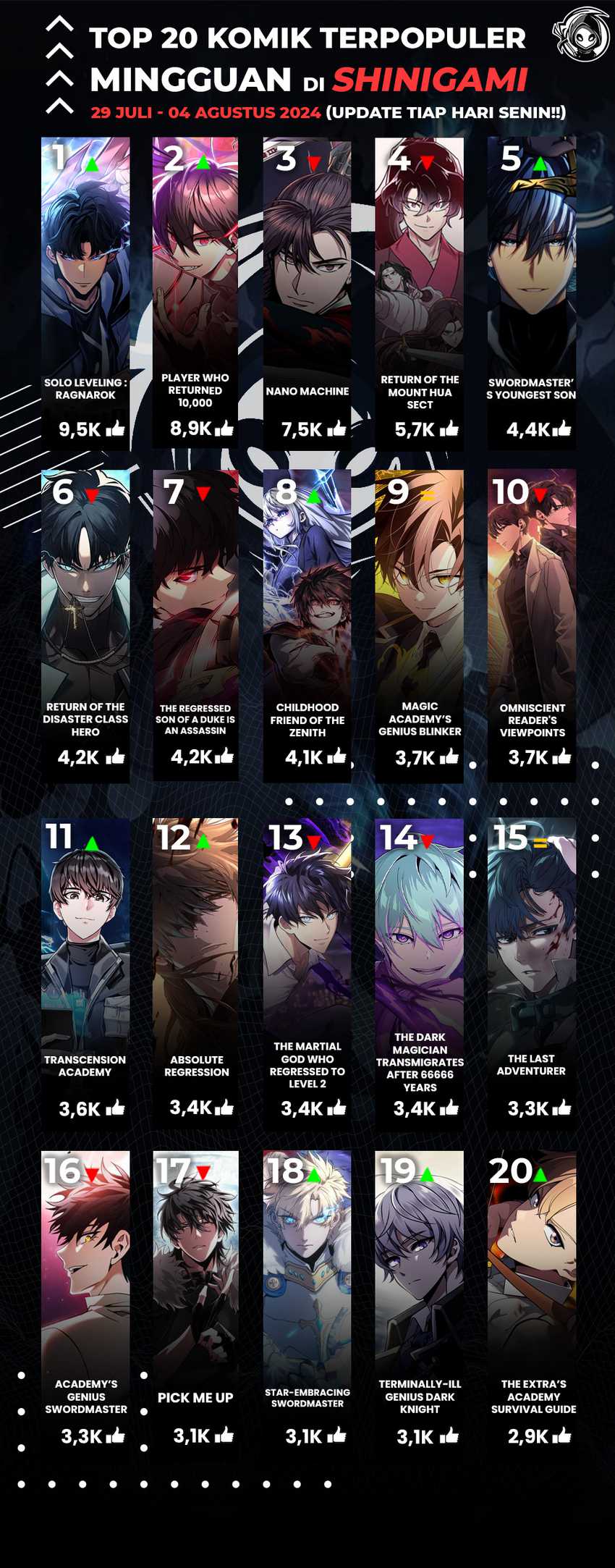 Lazy Prince Becomes a Genius Chapter 113 Gambar 95