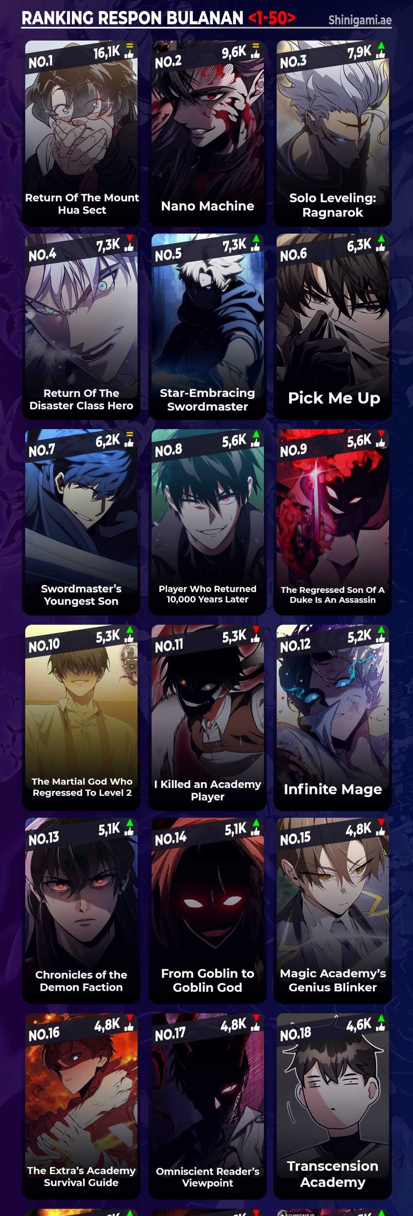 Superhuman Battlefield Chapter 123 Gambar 96