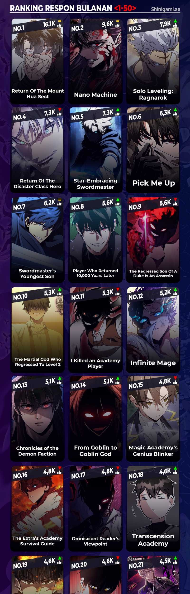 The Dark Magician Transmigrates After 66666 Years Chapter 132 Gambar 86