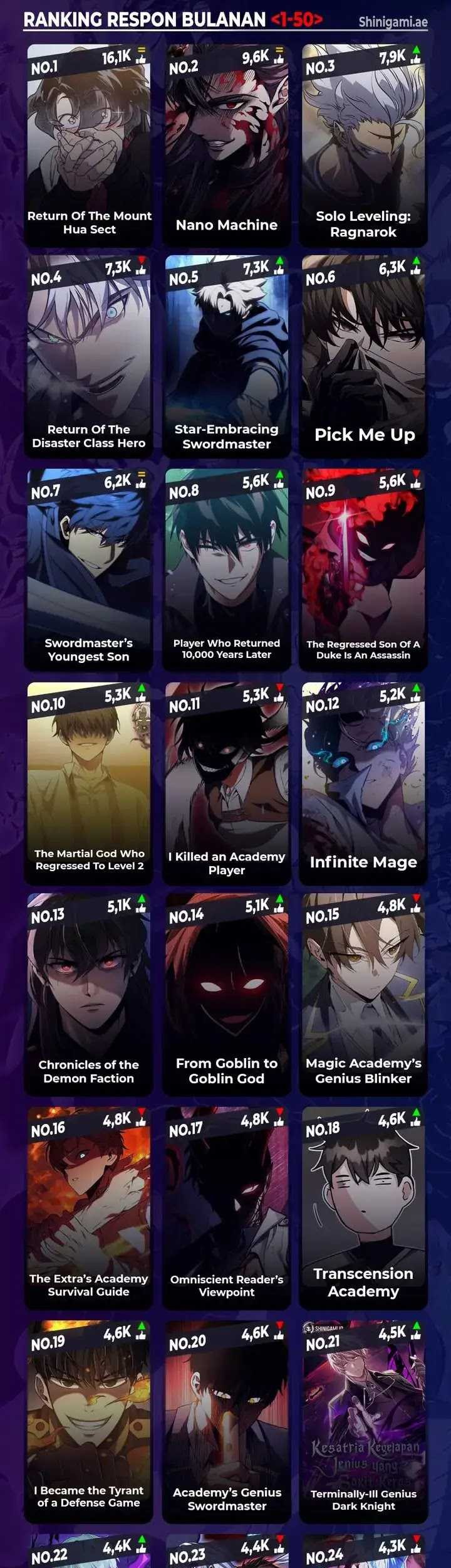 The Extra’s Academy Survival Guide Chapter 42 Gambar 103