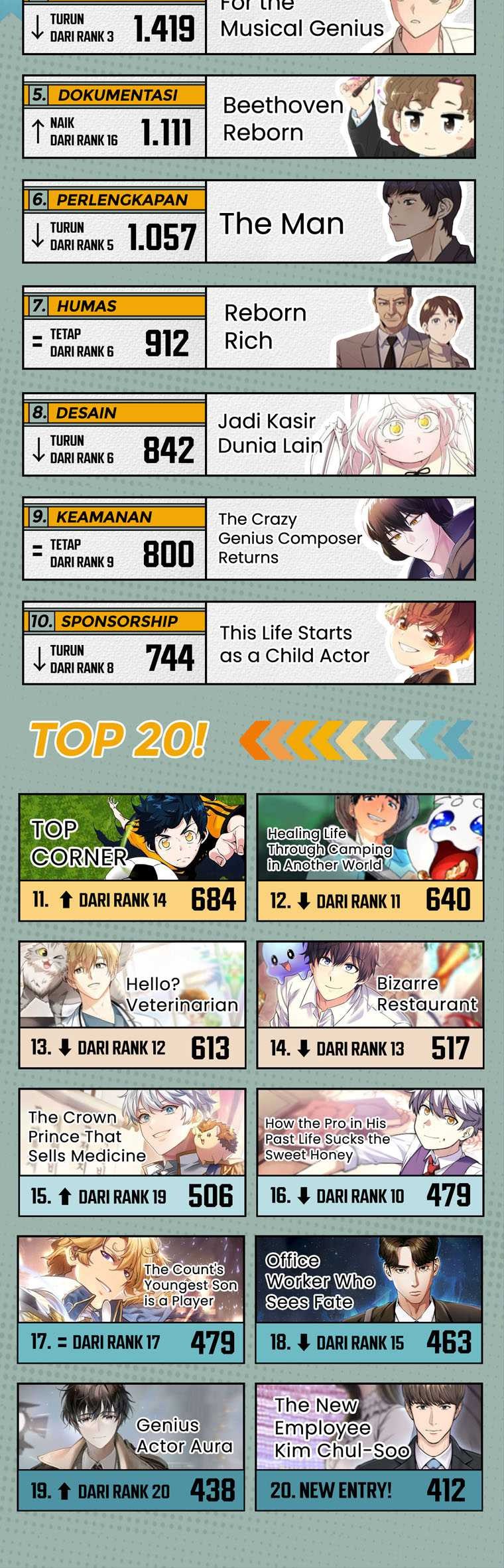 Food Truck Owner Inside the Dungeon Chapter 19 Gambar 50