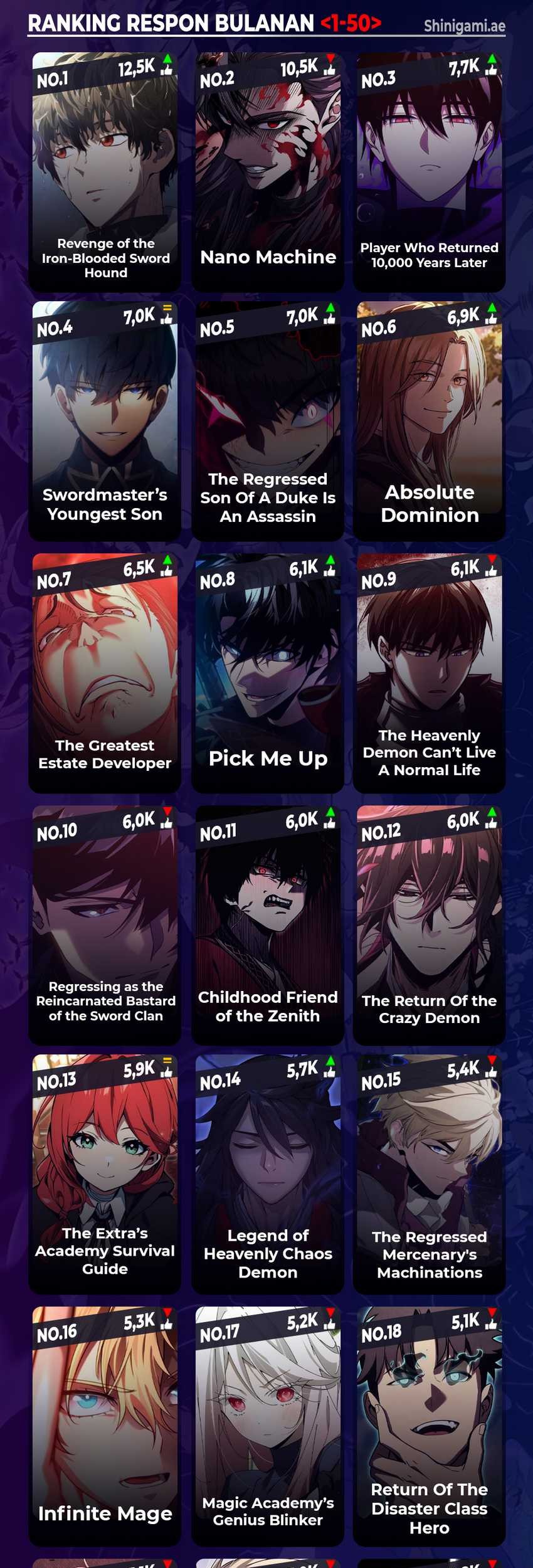 The Villain Of Destiny Chapter 212 Gambar 41