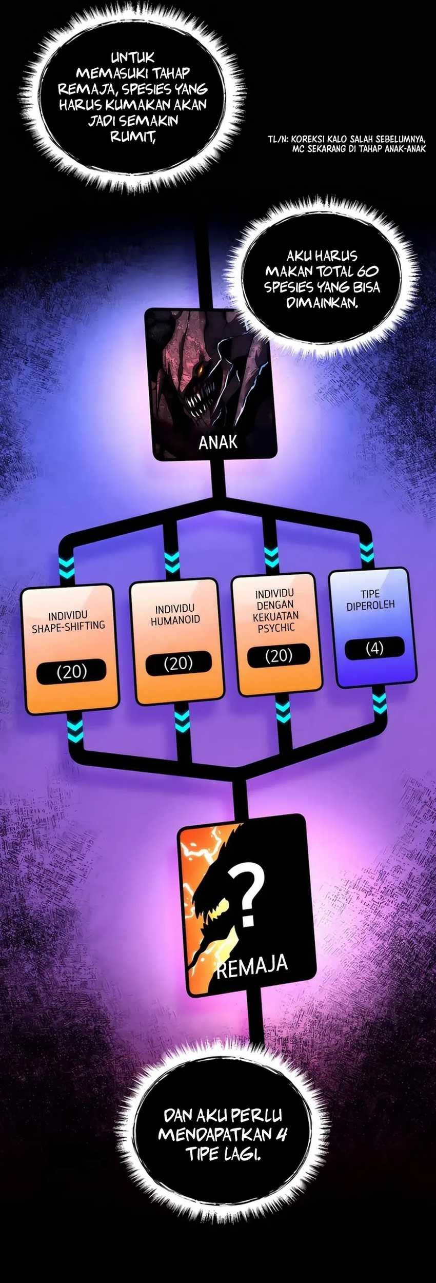 I Became an Evolving Space Monster Chapter 31.1 Gambar 24