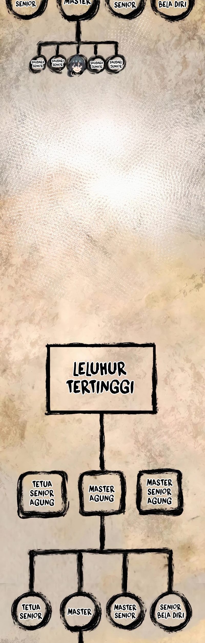 The Masters Are Watching Over Me Chapter 15 Gambar 39