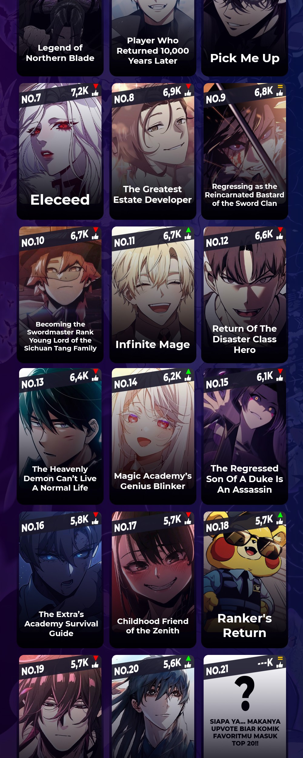 Trait Hoarder Chapter 15 Gambar 88