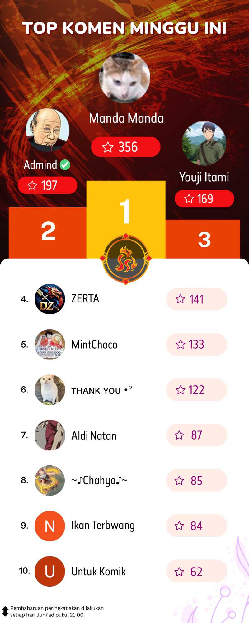 Lord of the Mysteries (Remake) Chapter 06 Gambar 19