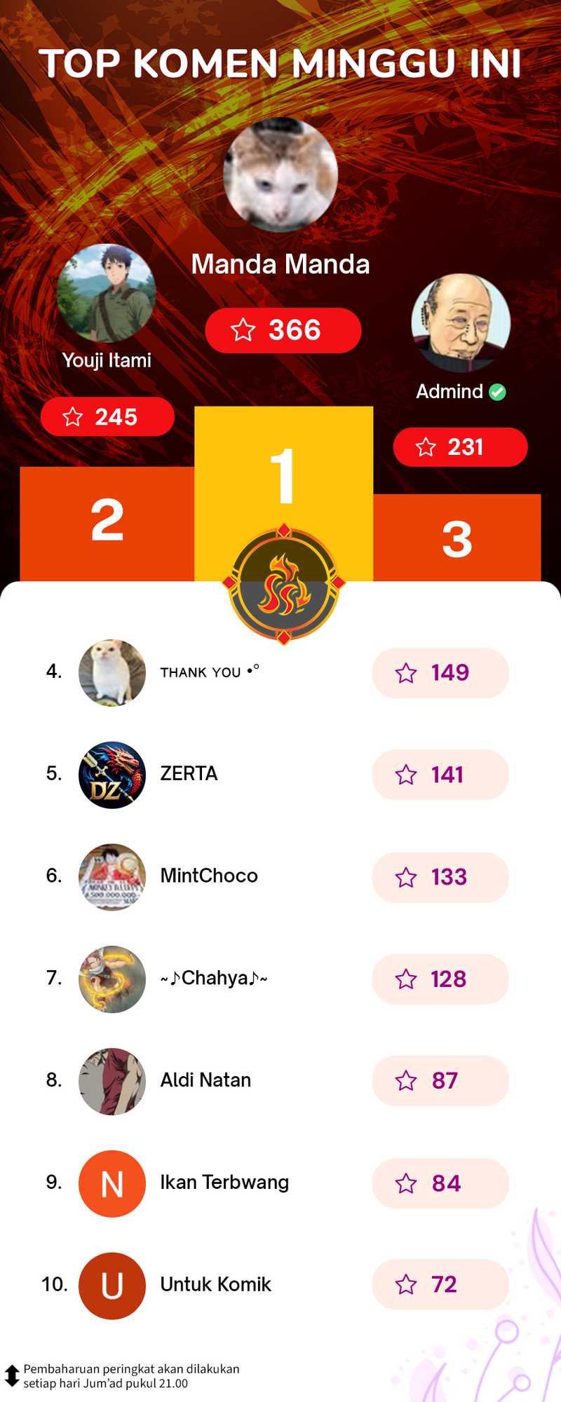 Monster Pet Evolution Chapter 329 Gambar 32