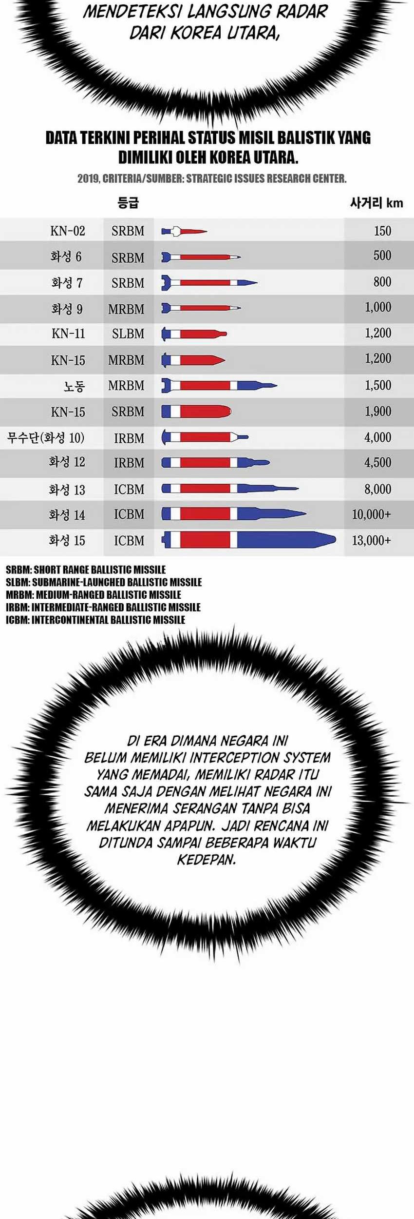 Should I Make You a Nuclear Weapon? Chapter 27 Gambar 5