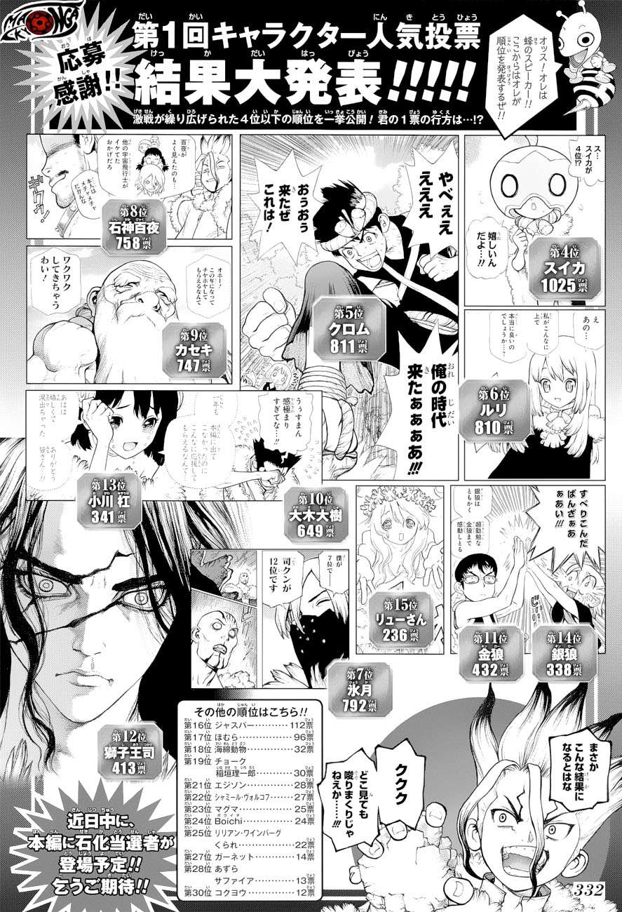 Baca Dr. Stone Chapter 66 Gambar 2