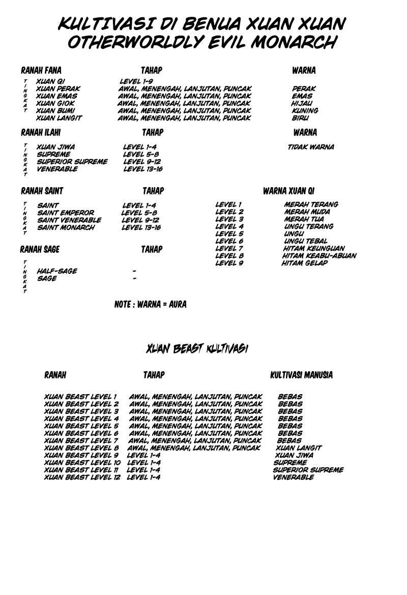 Otherworldly Evil Monarch Chapter 17 Gambar 13