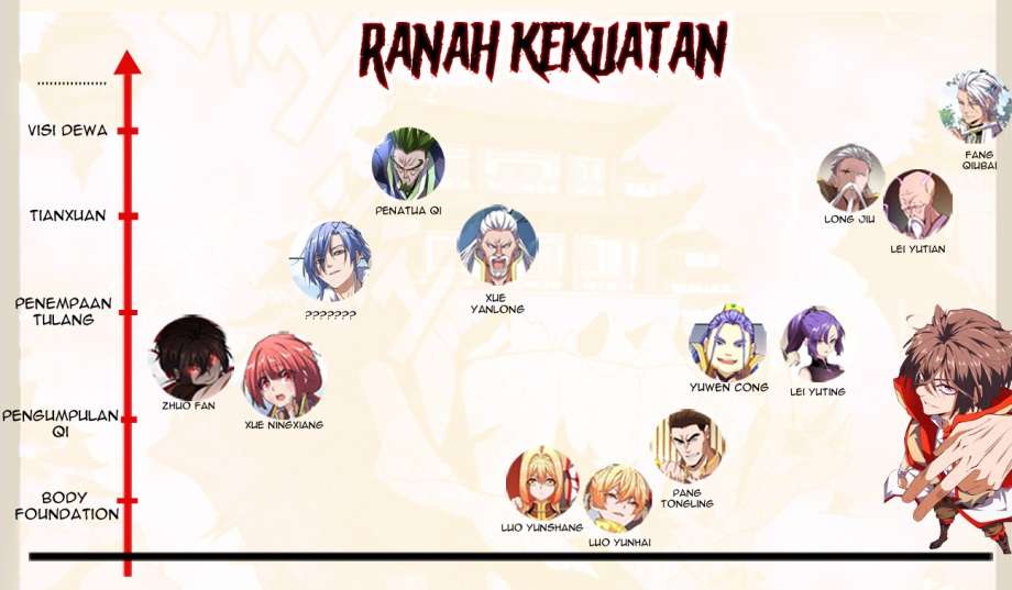 Magic Emperor Chapter 59 Gambar 33