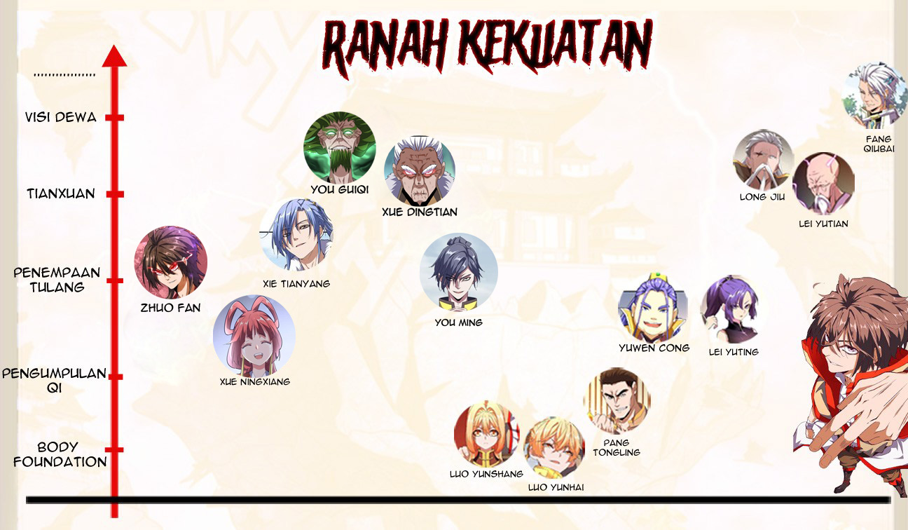 Magic Emperor Chapter 92 Gambar 48