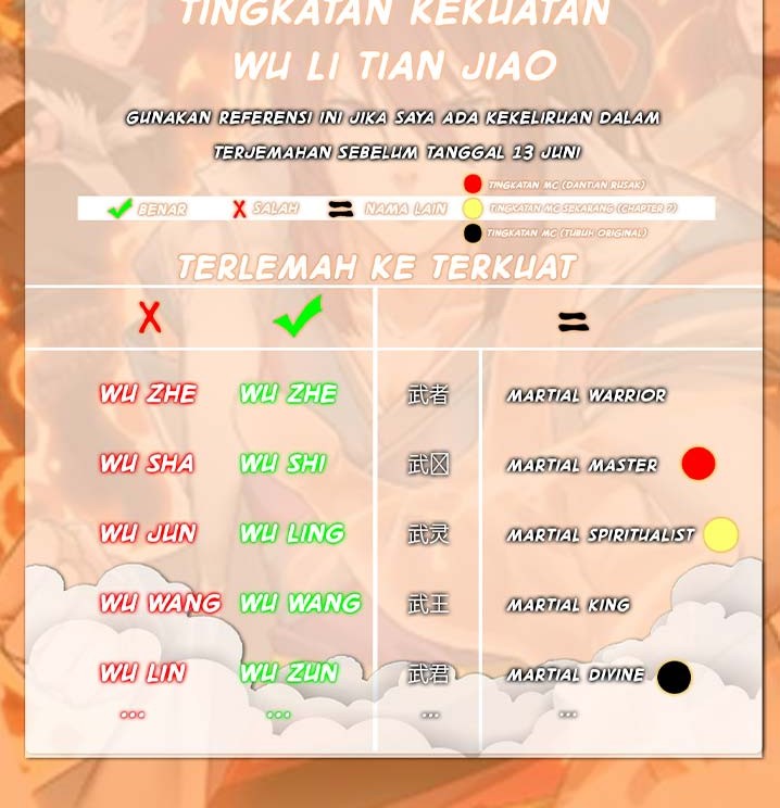 Wu Li Tian Jiao Chapter 04 Gambar 45