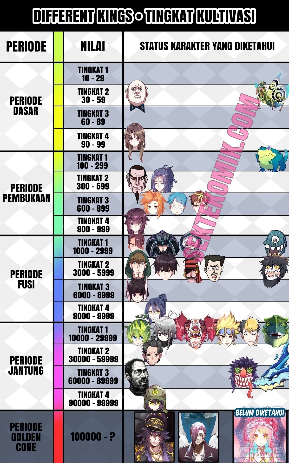 Different Kings Chapter 100 Gambar 17