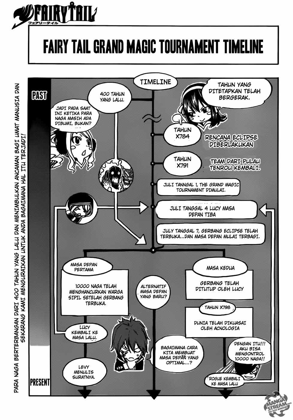 Baca Fairy Tail Chapter 333 Gambar 2