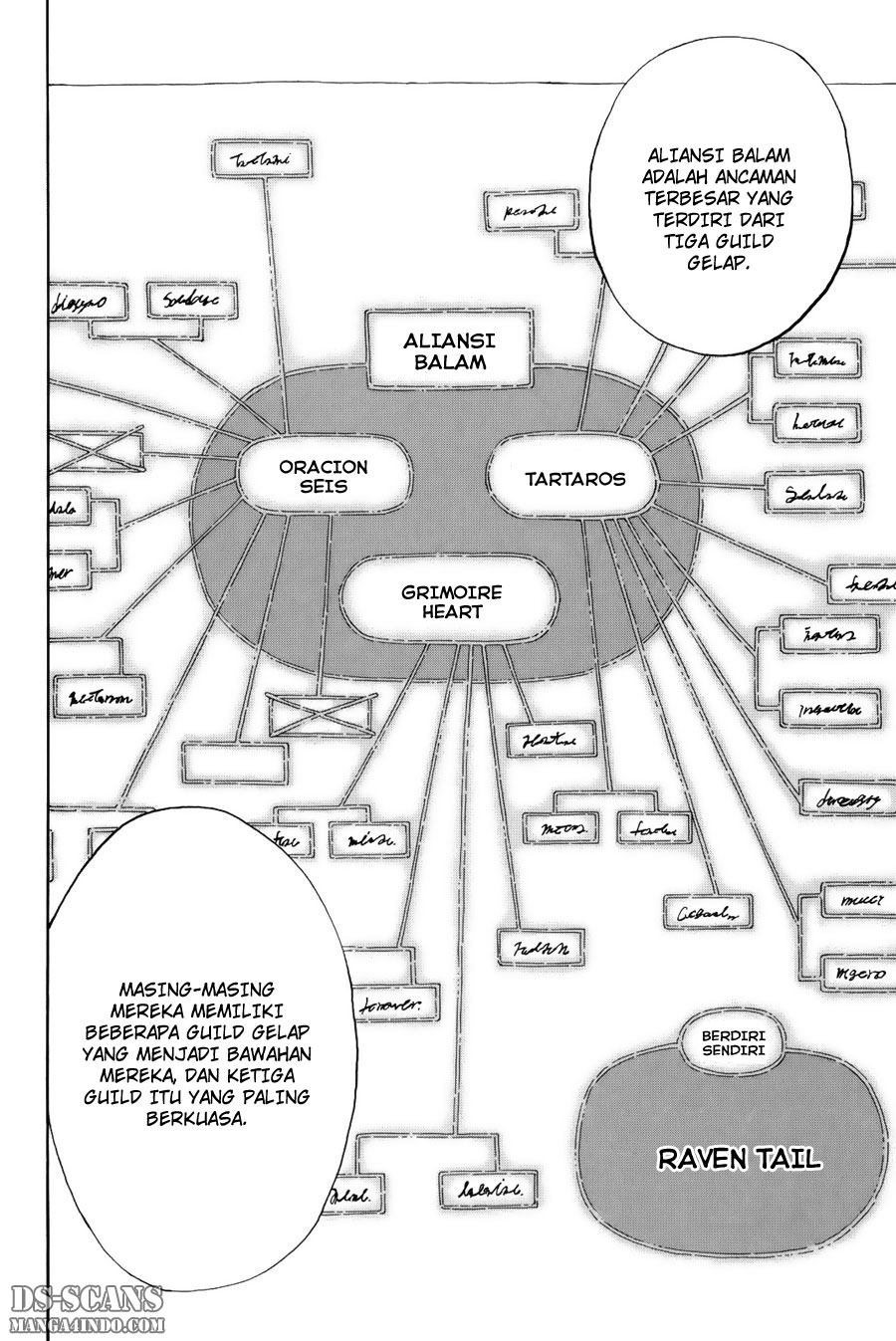 Fairy Tail Chapter 131 Gambar 13