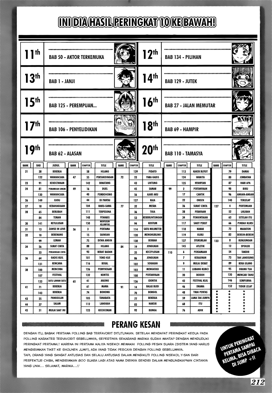 Nisekoi Chapter 164 Gambar 23