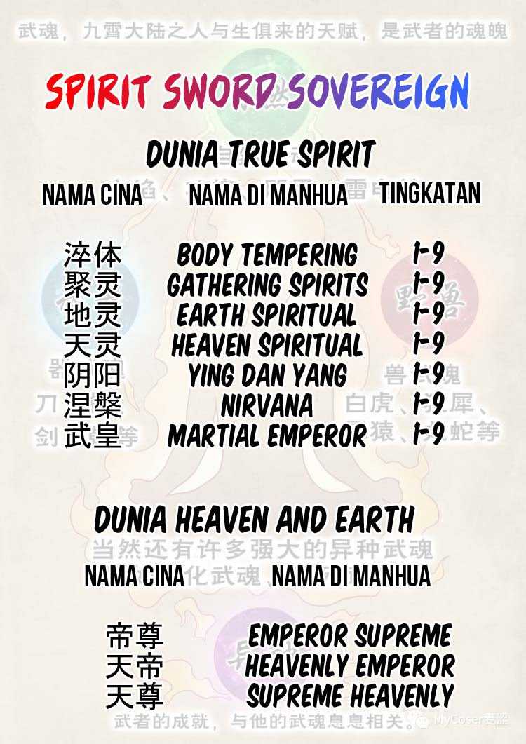 Spirit Sword Sovereign Chapter 329 Gambar 34