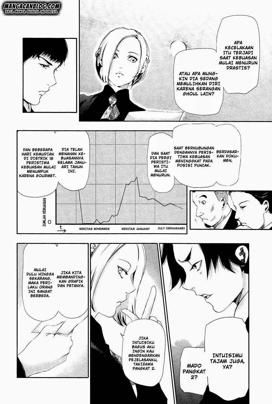 Tokyo Ghoul Chapter 81 Gambar 7